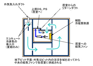 省エネ関連