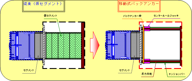 センターホールジャッキ方式のシールド発進方法