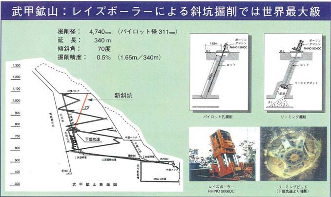 レイズボーラによる立坑掘削技術