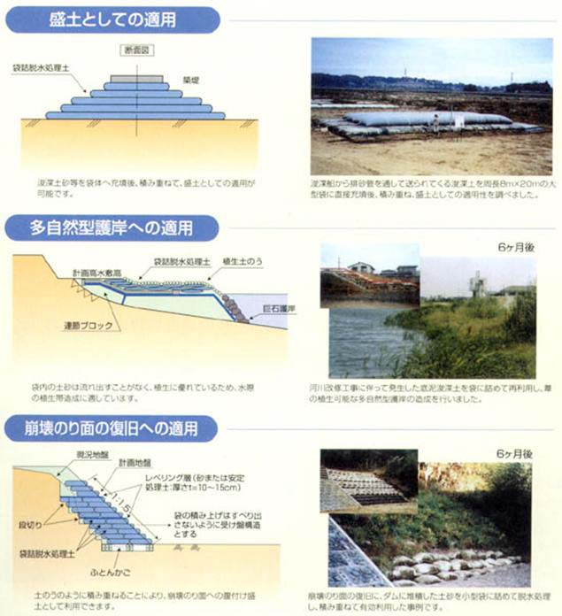 袋詰脱水処理工法