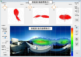 『OnView』使用例（音配図の表示画面、鉄道騒音(中央)と道路騒音(右部)を分離している）