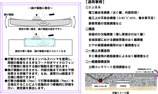 システムの測定原理