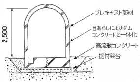 全断面縦型プレキャスト部材