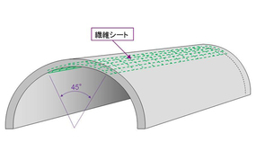 繊維シート敷設のイメージ