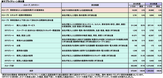 ＊表をクリックすると拡大表示されます