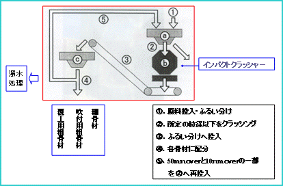 処理フロー