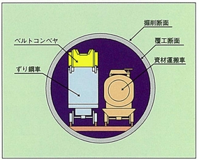 断面図