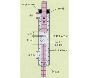 鉄筋継手（トップスジョイント）