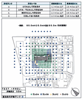 風環境評価予測図