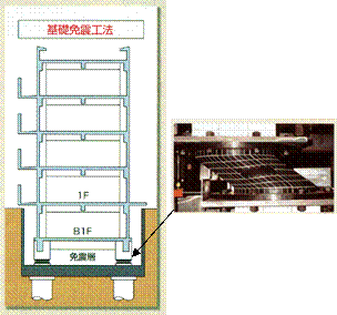 基礎免震工法