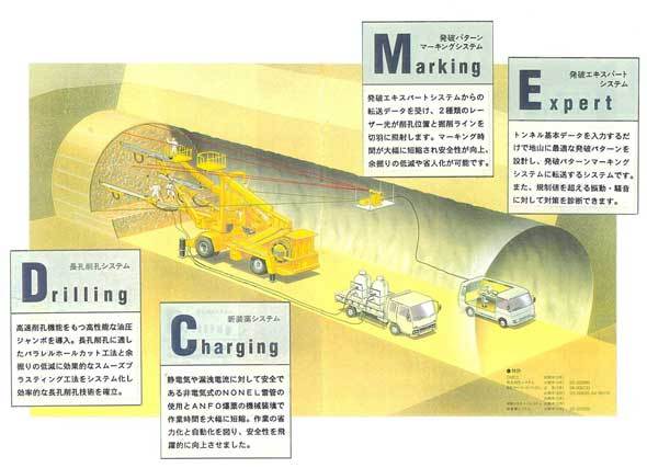 DMEC概念図