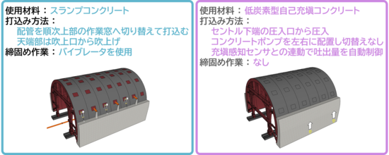 施工方法の比較（左：従来の施工方法、右：今回実装した覆工構築システム）