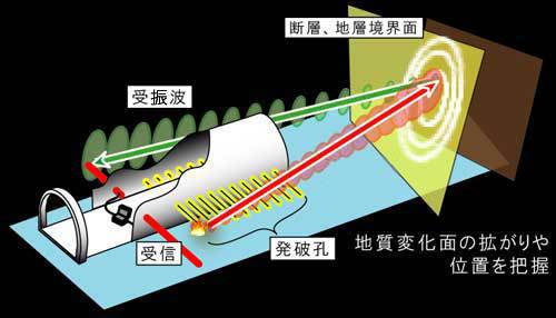 探査イメージ（地層科学研究所ＨＰより引用）